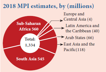 Global Multidimensional Poverty Index 