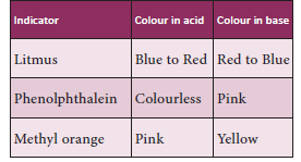 Acid base indicator