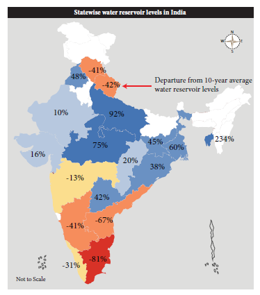 emergency management -Statewise water reservoir levels in India