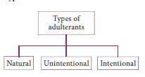 Types of adulterants