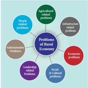Rural economy