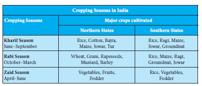 Agriculture seasons in India