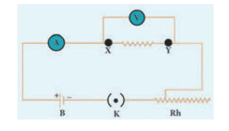Electrical circuit that demonstrates ohms law with Ammeter, resistor, voltmeter