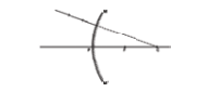 Light going towards the Centre of curvature and mirror is convex