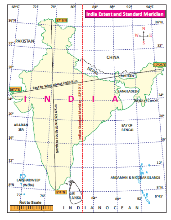 The Standard Meridian Of India Passes Through Which Place In Up