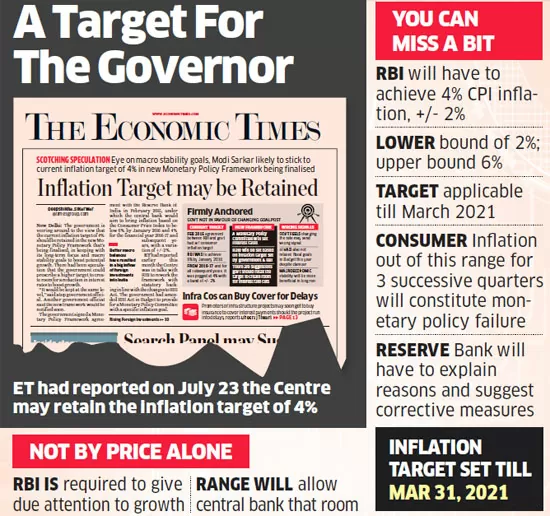 Inflation targeting in India