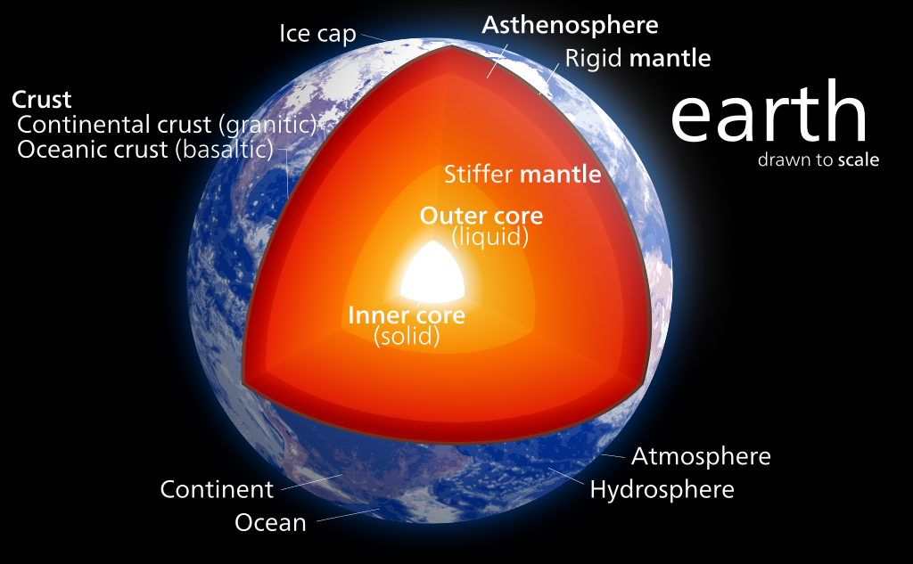 the interior of the earth diagram