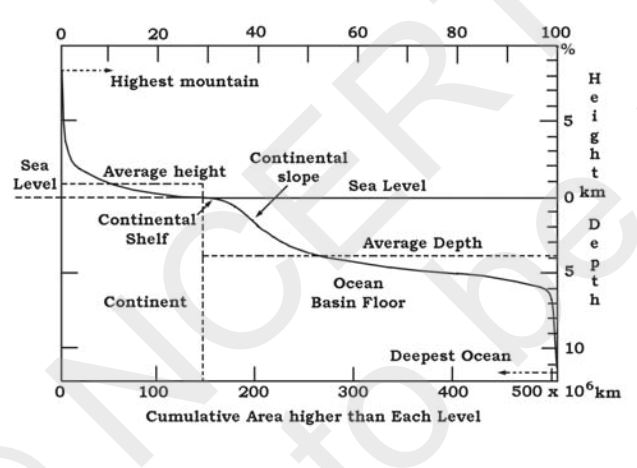 ocean floor configuration 