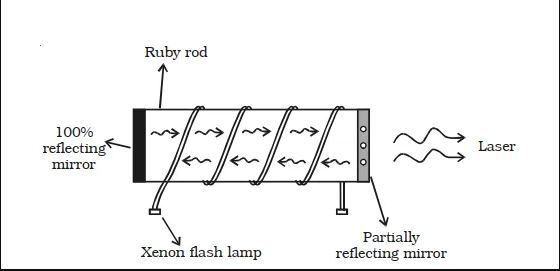 ruby laser construction and working