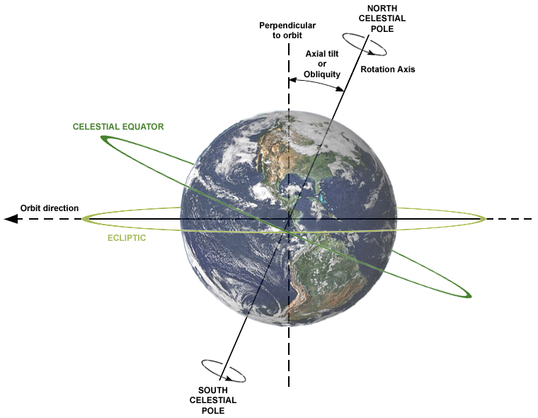 rotation and revolution of earth upsc