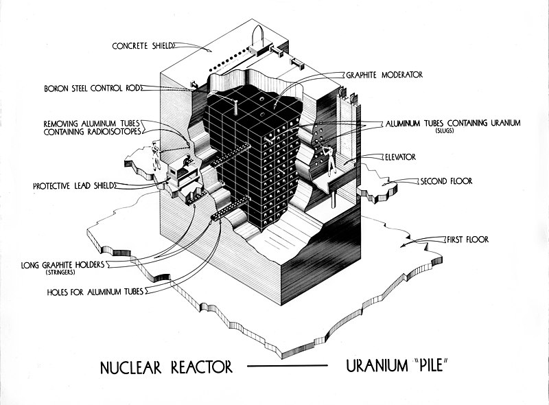 Nuclear reactor Protection Wall