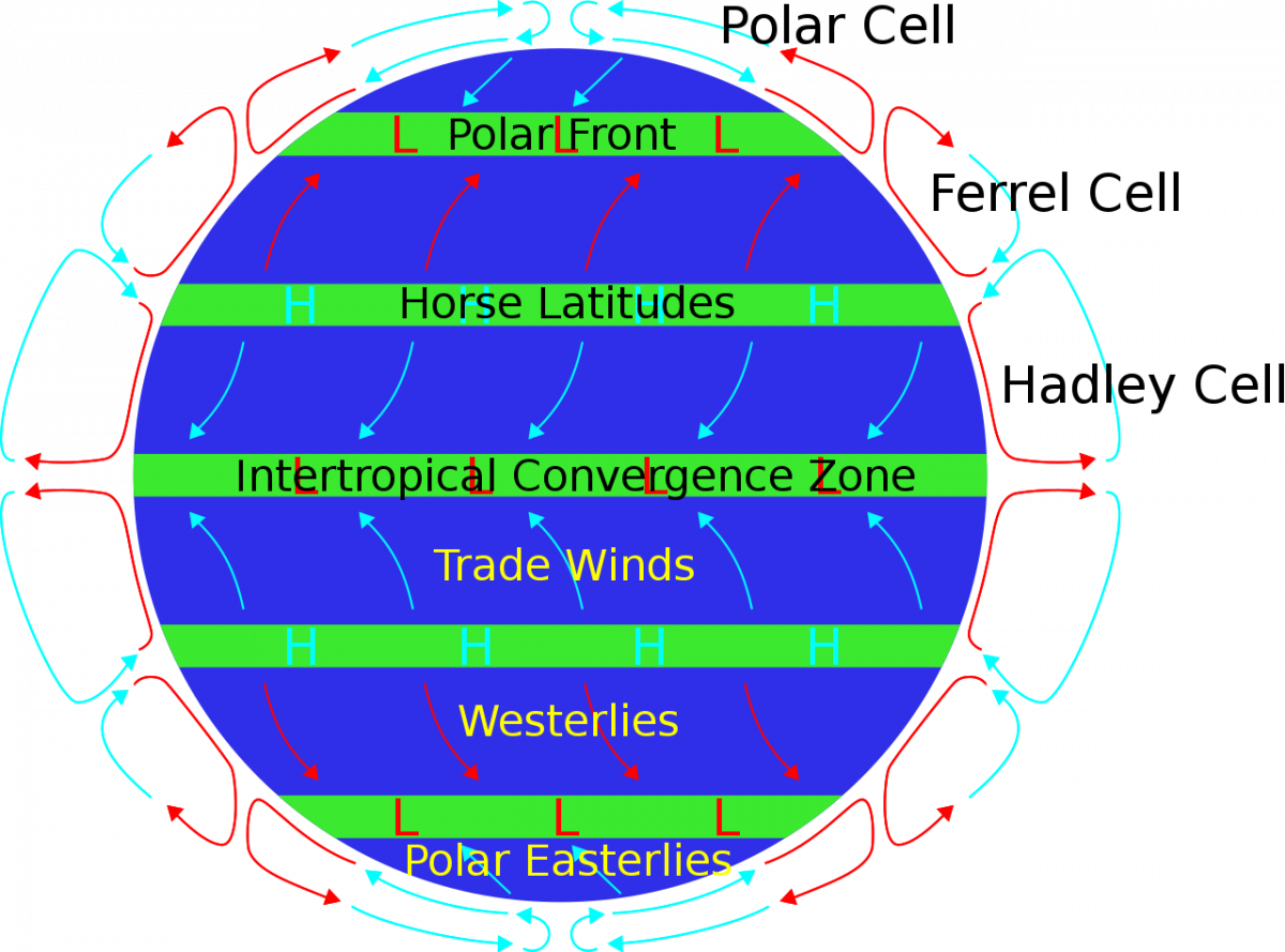 Permanent pressure belts of the World