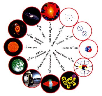 Basics of Nuclear Science